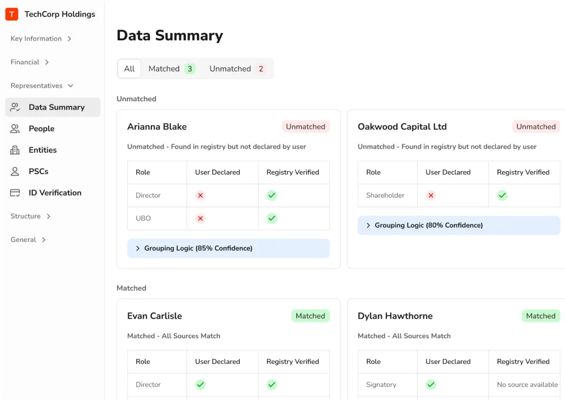 Detected Data Summary comparing customer declarations with verified records. Demonstration data.