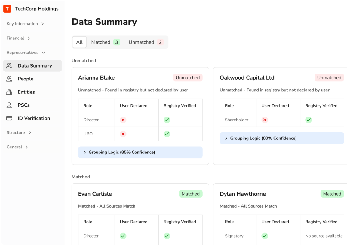 Detected Data Summary comparing customer declarations with verified records. Demonstration data.